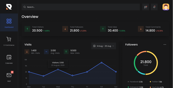 Rockster – Admin Dashboard Adobe XD Template