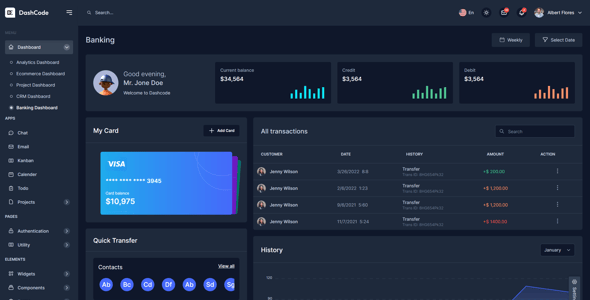 DashCode - React, Vuejs, NextJs, Laravel, HTML,Tailwind Dashboard Template